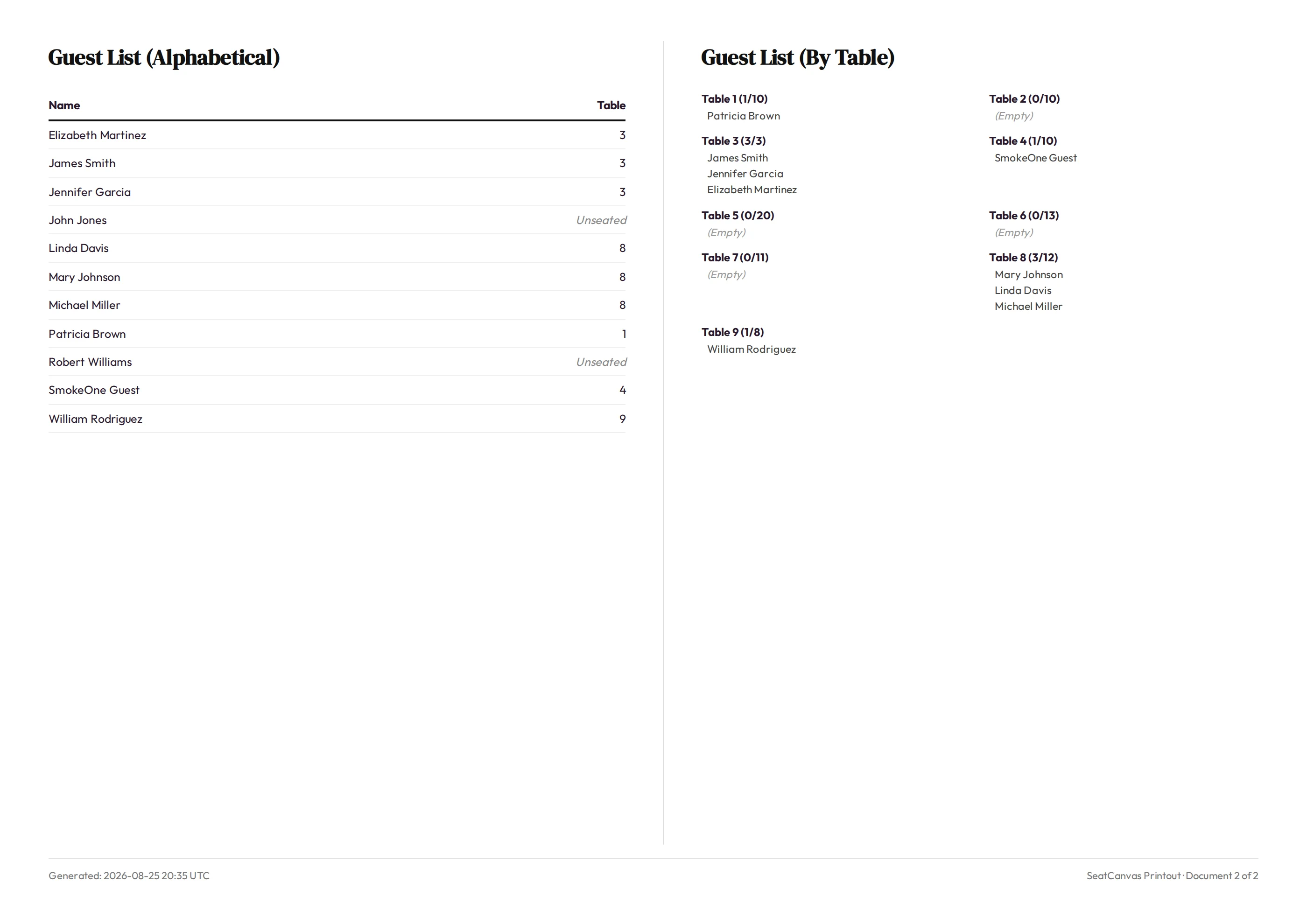 Detailed vendor guest list printout