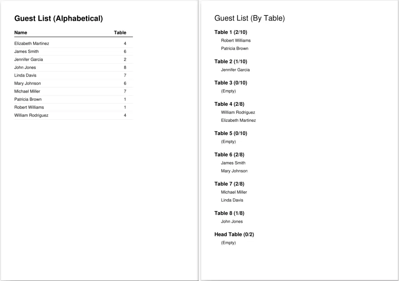 Detailed vendor guest list printout